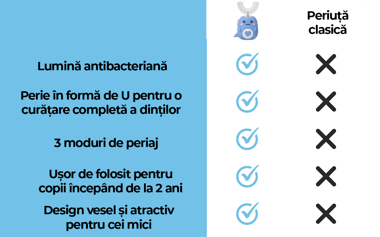 SmartBrush pentru copii